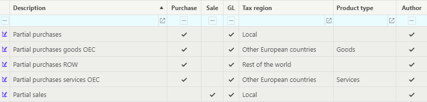 Partial Tax