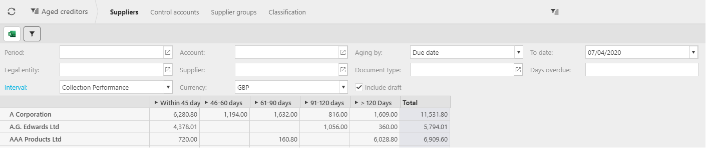 aged debt